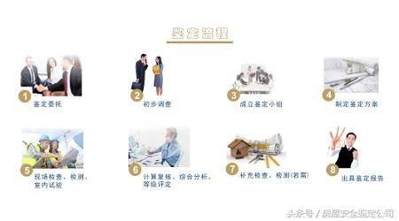 房屋改造前的房屋安全鉴定基本常识分享